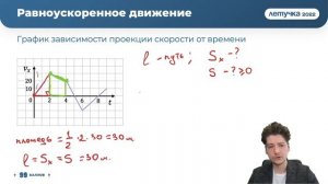 Равномерное и равноускоренное движение | 99 БАЛЛОВ