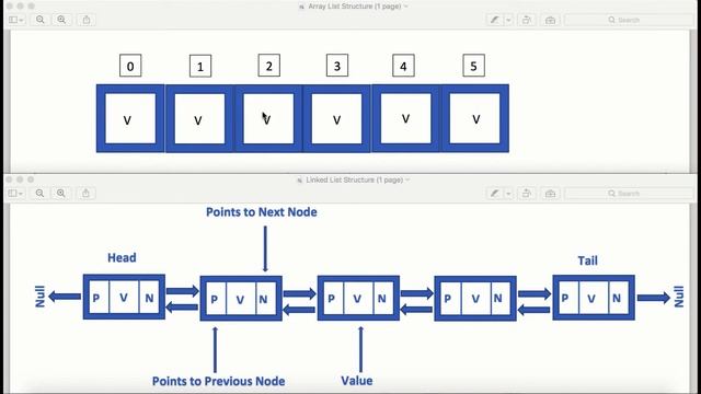 Session 11: Difference between ArrayList and LinkedList | Programing with Arrays,Lists,Sets and Map смотреть онлайн