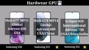 Samsung S20 vs Samsung S21 vs Samsung S22