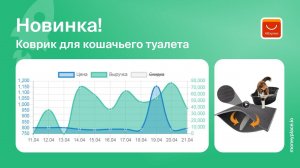 Продажи коврика для кошачьего туалета на Aliexpress. Анализ маркетплейса