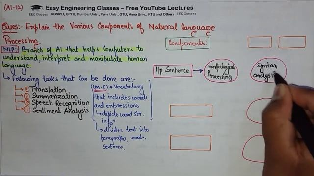 L86: Natural Language Processing | Introduction, Components | Artificial Intelligence Lectures