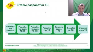 Волгоградский ГМУ - опыт подготовки ТЗ для автоматизации учебного процесса.