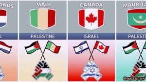 КТО ЗА ПАЛЕСТИНУ И КТО ЗА ИЗРАИЛЬ