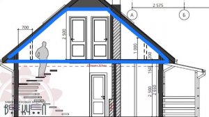 Мансарда. Есть ли жизнь на жилом чердаке?  Конструкции и особенности мансард.  Диванные умники #11