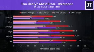 1660 Ti vs 1060 Gaming Laptop Comparison - 1060 in 2020 Worth Upgrading?