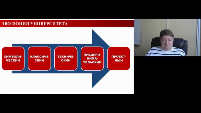 Международные сопоставительные исследования в области профессионального образования -часть1-