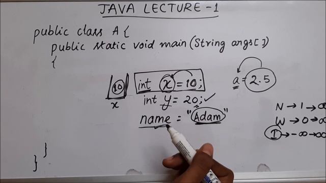 Hello World Java, Variables in Java, Data type in Java | For Beginners | Lecture 1