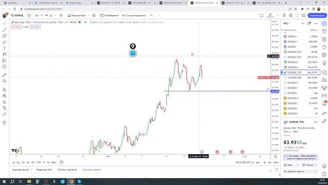 TRADERBAR ОБЗОР 19.06.2023 US10Y, ЮАНЬ, РУБЛЬ, НЕФТЬ, РТС, SP500, ЗОЛОТО, БИТКОИН