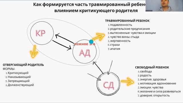 Исцели Внутреннего ребенка и избався от неуверенности в себе, страхов и обесценивания. Упражнение.