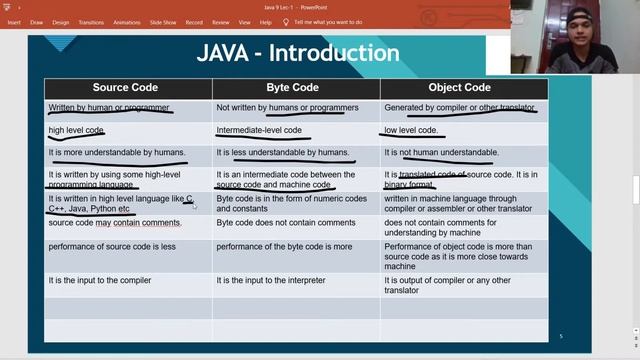 Java Introduction & Compilation Process | Java Full Course