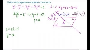 Найти точку пересечения прямой и плоскости