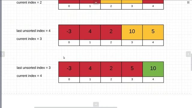 Bubble Sort in Sinhala смотреть онлайн