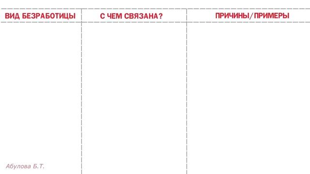 Безработица и причины её возникновения
