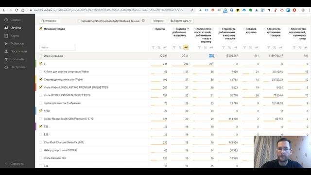Определение количества брошенных корзин в интернет магазине в Яндекс Метрике