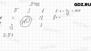 № 481 - Алгебра 9 класс Мерзляк