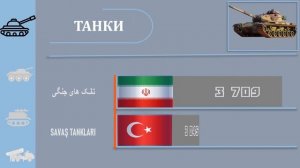 Иран VS Турция ?? Армия 2021 ?? Сравнение военной мощи