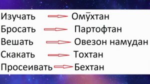 Забони руссиро меомузем. Калима,ибора,чумлахо бо забони русси ва тарчумаи онхо ба забони точики.