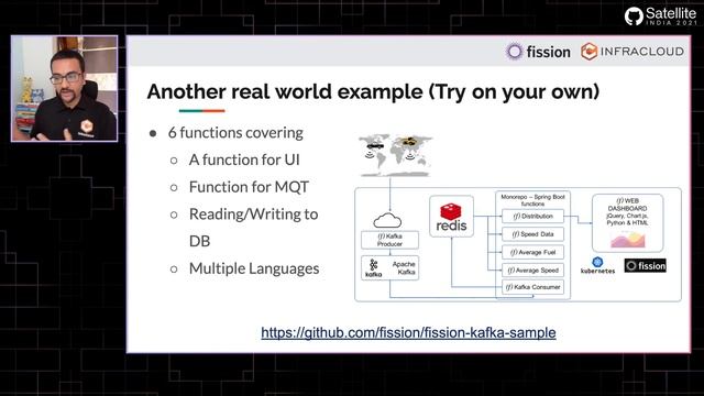GitHub Satellite India 2021 - Building event driven apps on Kubernetes with Fission смотреть онлайн