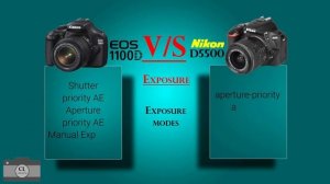 Canon EOS 1100D VS Nikon D5500