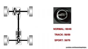 Toyota GR Corolla & GR Yaris - GR FOUR AWD SYSTEM EXPLAINED - @4x4.tests.on.rollers