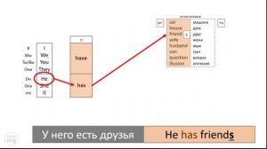 ? Основы Английского за 20 минут