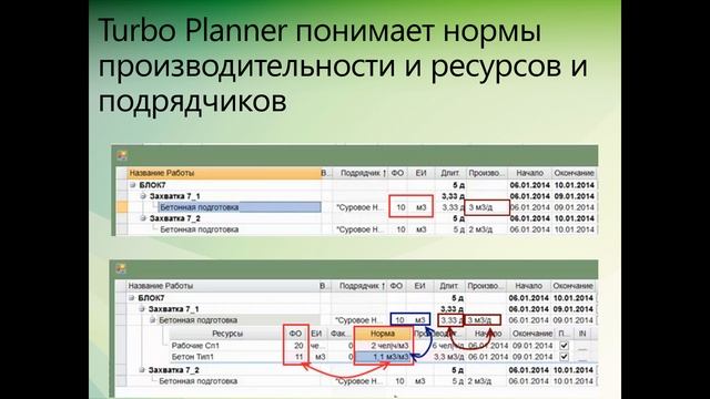 Нормирование сроков работ в Turbo, Spider, Primavera смотреть онлайн