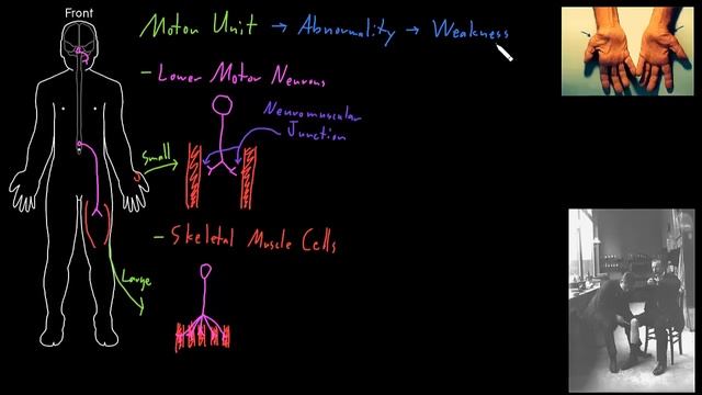 Motor unit смотреть онлайн