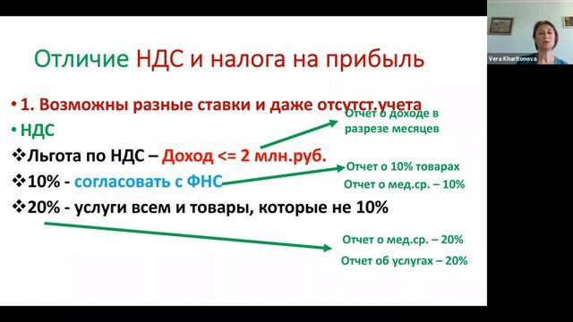 Управленческий расчёт денежных средств, если в учреждении есть налог на прибыль и (или) НДС смотреть онлайн