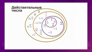 Алгебра. 8 класс. Действительные числа /21.09.2020/