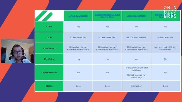 Albert Lewandowski – Kubernetes & real-time analytics: How to connect these worlds with Apache Flin