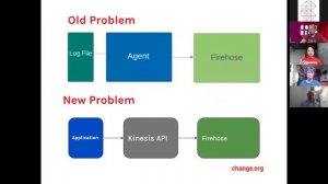 Adventures in High Performance Logging | Ryan Resella | Code BEAM V