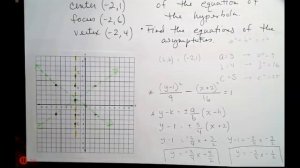 PC Hyperbola Practice Problems