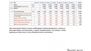 04_Бизнес план для открытия магазина_РАСЧЕТ ПОСТОЯННЫХ РАСХОДОВ.