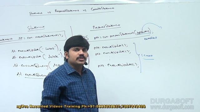 JDBC-104|| Statement vs PreparedStatement vs CallableStatement by Durga Sir