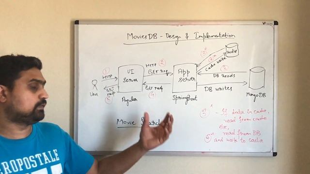 Video 1 - MoviesDB - Simple application developed using microservices #Springboot #MongoDB #Redis смотреть онлайн