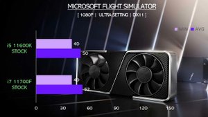 i5 11600K vs i7 11700F - RTX 3060 Ti - Gaming Comparisons