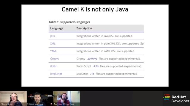 What’s new with Apache Camel 3? | DevNation Tech Talk смотреть онлайн