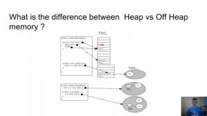 Java Interview JVM memory model explained , heap vs off-heap