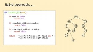 Binary Search Tree (BST): Validator Function