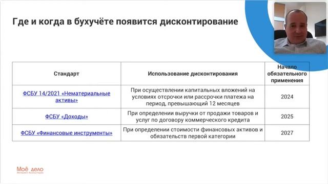 Дисконтирование в бухгалтерском учете: проекты ФСБУ, которые предусматривают дисконтирование