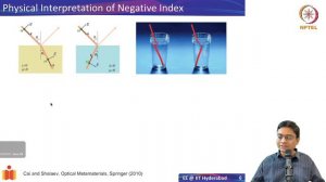 6.1  Introduction to Metamaterials