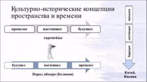 Философские концепции пространства и времени