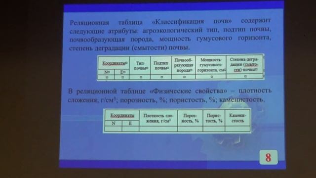 К разработке модуля 