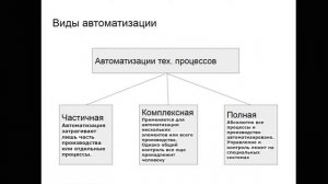 Механизация производственных линий. 1 лекция