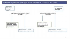 Культурные коды экономики - лекция профессора, д.э.н. А.А. Аузана