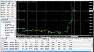 Разгон депозита в прямом эфире!  Попал под сильное движение (eur_gbp) против моей сделки!