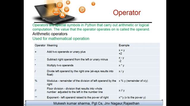 Operators of Python (XII Class)