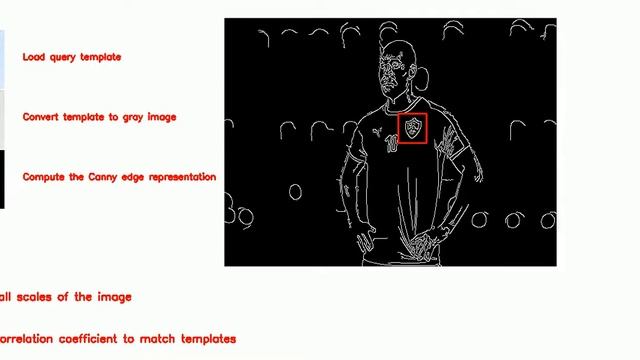 Multi scale template matching using opencv