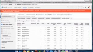 Почему Адвордс не работает? Короткий аудит.