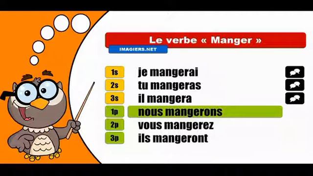 Conjugaison française # Manger # Indicatif Futur simple смотреть онлайн